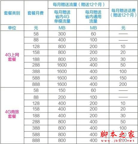 三大运营商iPhone6国行哪家强?_苹果手机_手机学院_本站