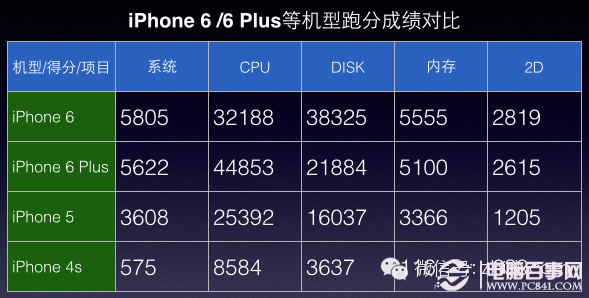 iPhone6与Plus国行版怎么样?国行iPhone6/Plus评测图文介绍_手机评测_手机学院_本站