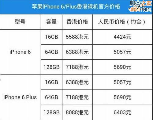 iPhone6和iPhone6plus区别 Plus是什么意思