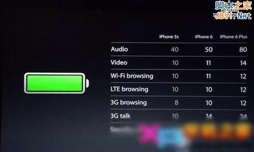 iPhone6和iPhone6plus区别 Plus是什么意思