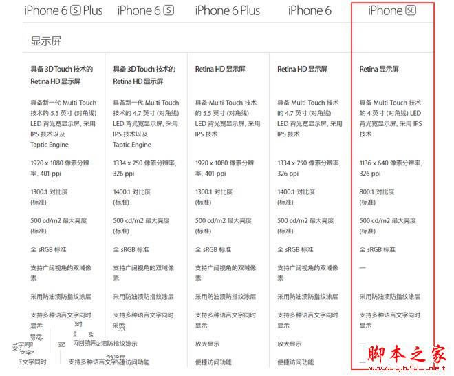 iPhone SE对比iphone6/6plus/6s/6splus哪一个好？ 苹果iPhone SE续航技巧大反转