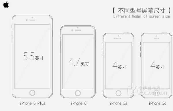 iPhone6和iPhone6 Plus的区别有哪些?苹果iPhone6 和Plus官方对比图解 _苹果手机_手机学院_本站
