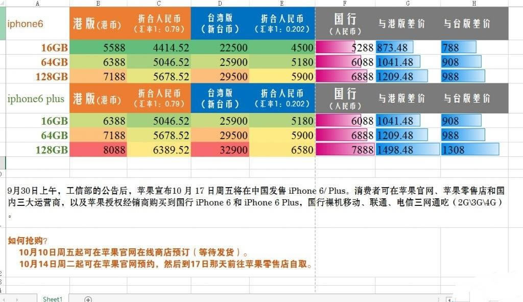 iphone6/6 plus国行版多少钱 iphone6/iphone6 plus国行和港台版价格对比图_苹果手机_手机学院_本站