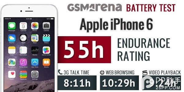 iPhone6续航能力对比 iPhone6 Plus比iPhone6更占优势