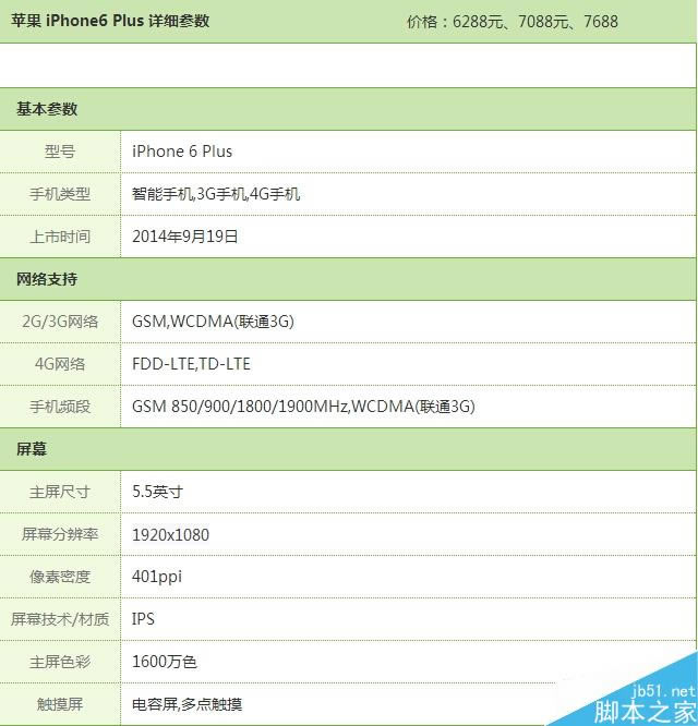 1.jpg iPhone 6/iPhone6 Plus详细参数配置和售价一览表_苹果手机_手机学院_本站