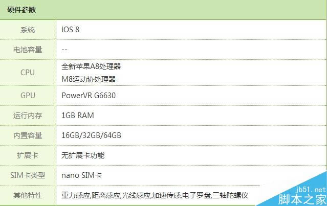 2.jpg iPhone 6/iPhone6 Plus详细参数配置和售价一览表_苹果手机_手机学院_本站