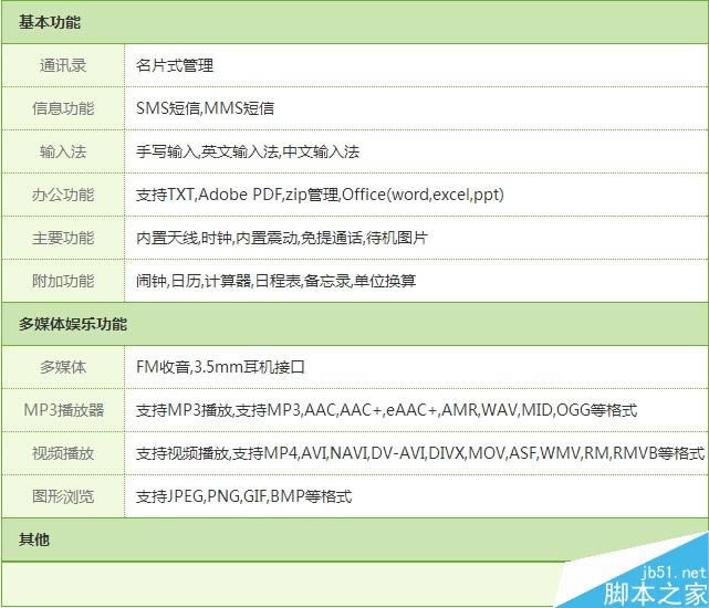 5.jpg iPhone 6/iPhone6 Plus详细参数配置和售价一览表_苹果手机_手机学院_本站