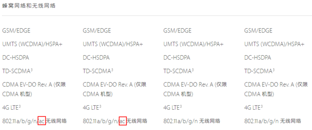 iPhone6/Plus/5c/5s 分分钟决定该买谁