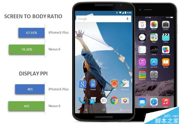 ȸNexus 6ƻiphone6 Plus ռͼƬԱ