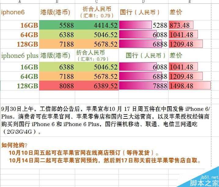 iphone6/6 plus国行多少钱?一张图看懂国行和港台版价格对比_苹果手机_手机学院_本站