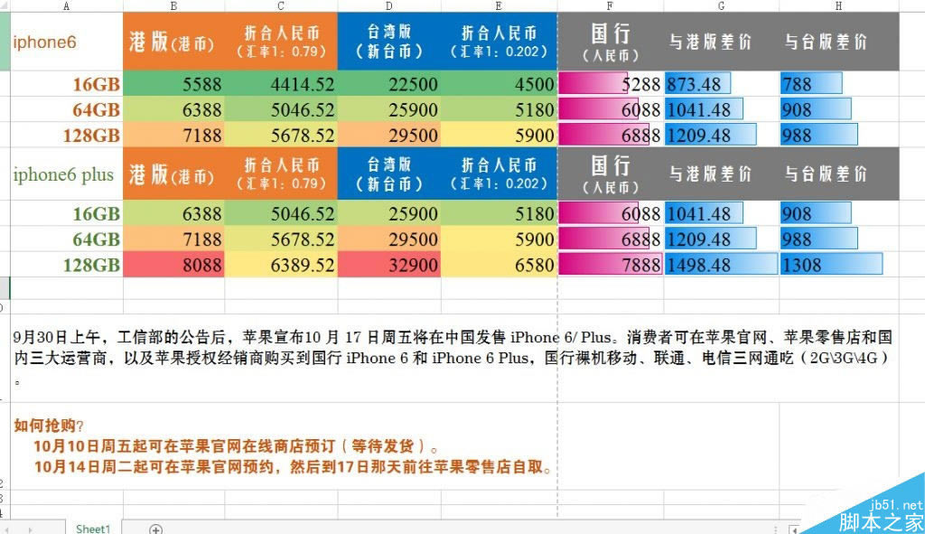 iphone6/6 plus国行多少钱?一张图看懂国行和港台版价格对比_苹果手机_手机学院_本站