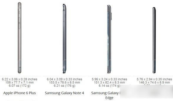 note4iphone6 plusĸãnote4ƻ6 plusԱ2