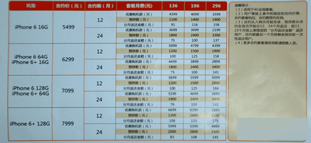 想你所想 美日港国行iPhone6选购全攻略