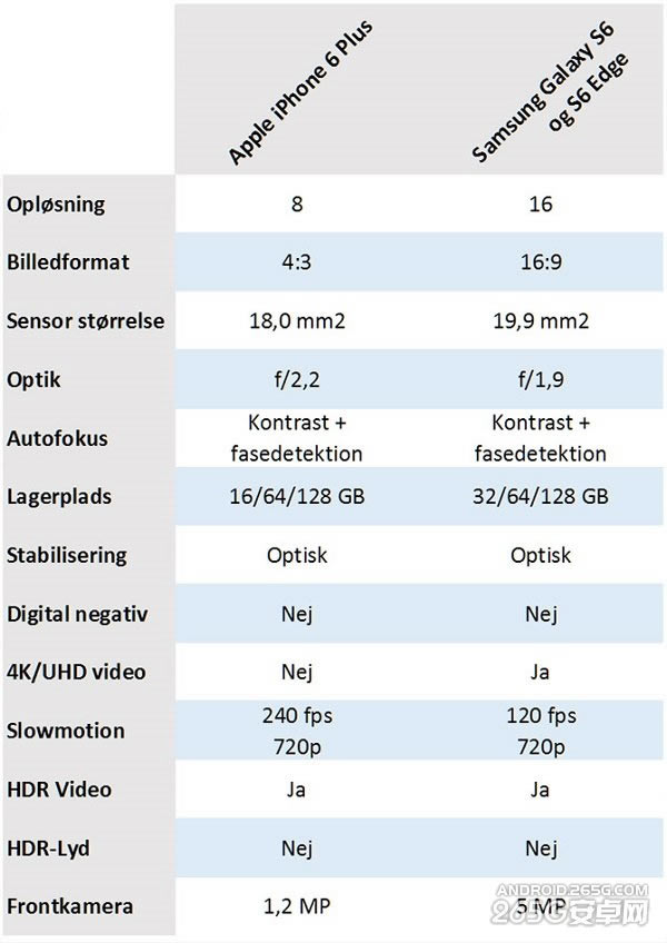 【图+视频】三星S6 Edge和iPhone6 Plus实拍对比评测_手机评测_手机学院_本站