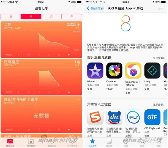 国行iPhone6/6 Plus好不好?国行iPhone6/6 Plus试用体验全面评测_手机评测_手机学院_本站