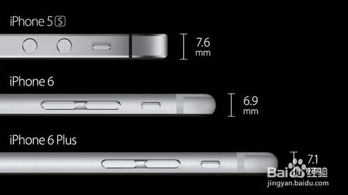 iphone6与iphone5s及iphone6 plus哪一个好？苹果6与5s与plus的区别对比评测