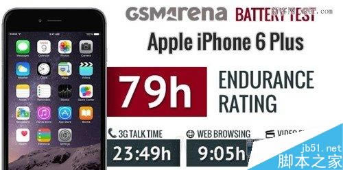 iphone6 plus电池能用多久?苹果6 plus电池续航_苹果手机_手机学院_本站