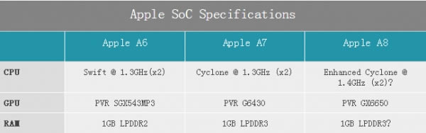 iPhone6s Plus怎么样 iPhone6s Plus详细评测图解