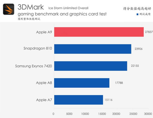 iPhone6s Plus怎么样 iPhone6s Plus详细评测图解