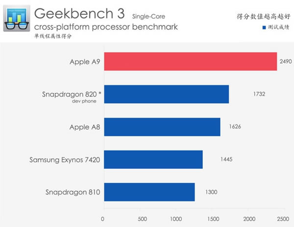 iPhone6s Plus怎么样 iPhone6s Plus详细评测图解