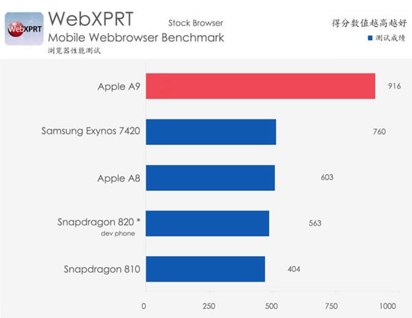 iPhone6s Plus怎么样 iPhone6s Plus详细评测图解
