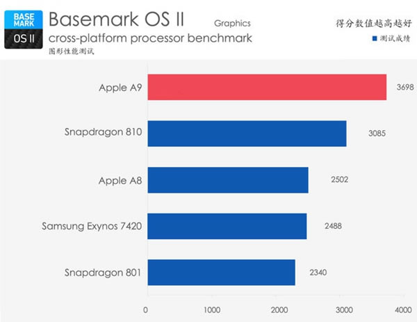 iPhone6s Plus怎么样 iPhone6s Plus详细评测图解