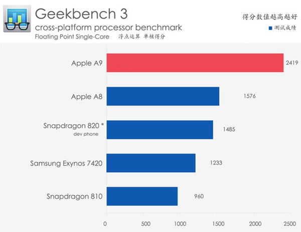 iPhone6s Plus怎么样 iPhone6s Plus详细评测图解