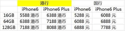 终于等到你 港行iPhone6/6 Plus已全面铺货