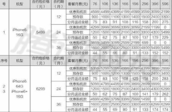 联通版iPhone6/Plus全套餐曝光 最低预存900元花费_苹果手机_手机学院_本站