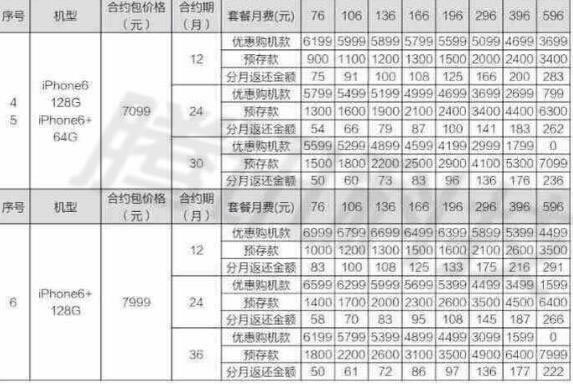 联通版iPhone6/Plus全套餐曝光 最低预存900元花费_苹果手机_手机学院_本站