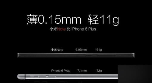 小米Note对比iPhone6 plus 是配置逆天还是自信过头