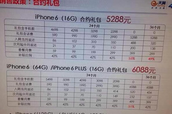 iPhone6/6 PlusԼ۸ iPhone6/iPhone6 Plusײع