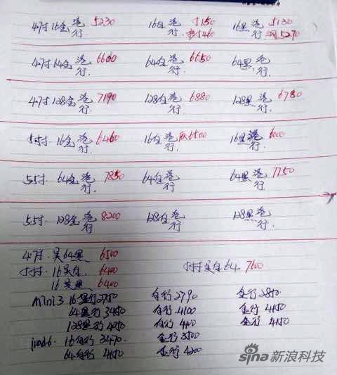 水货iPhone 6竟然又涨价了!