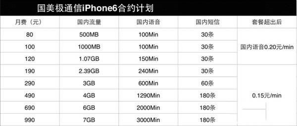 ƶ/ͨ//iPhone6/iPhone6 PlusԼ