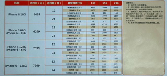想你所想 美日港国行iPhone6选购全攻略