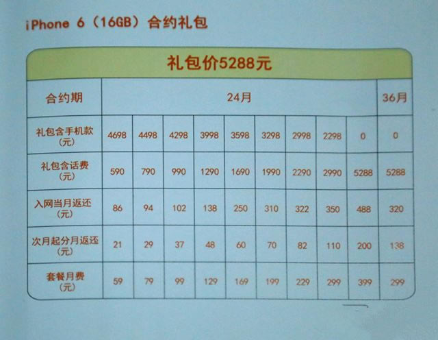 想你所想 美日港国行iPhone6选购全攻略