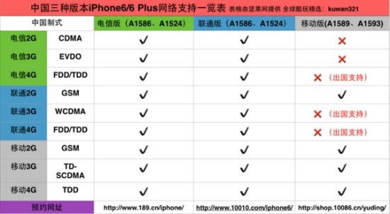 iPhone 6合约机哪家强?