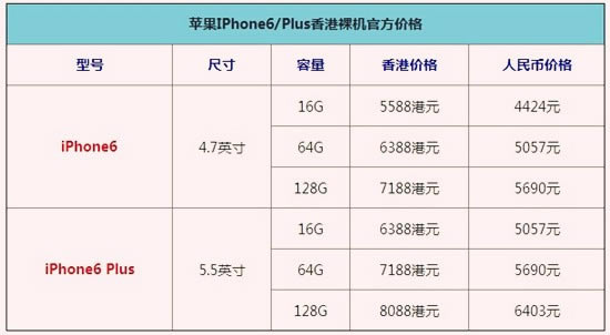 十一黄金周香港抢购iPhone6 港版iPhone6/iPhone6 Plus购机全攻略_苹果手机_手机学院_本站