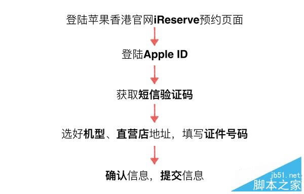 买到就是赚!港版iPhone 6S/Plus抢购攻略