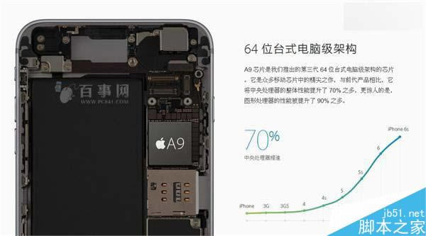 iPhone6s处理器哪个版本好 怎么看iPhone6s处理来自三星还是台积电