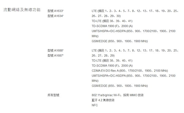 国行/港版/日版/美版iPhone 6S都是全网通!