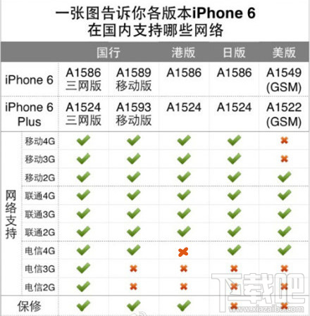 国行/港版/日版/美版iPhone6/6 Plus支持移动/联通/电信卡情况汇总_苹果手机_本站