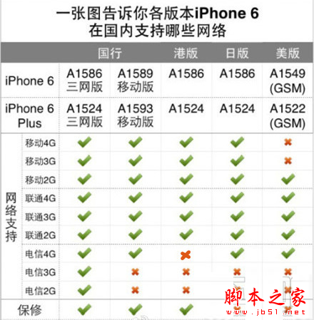iPhone6/6 plus移动版可以用联通/电信卡吗 本站