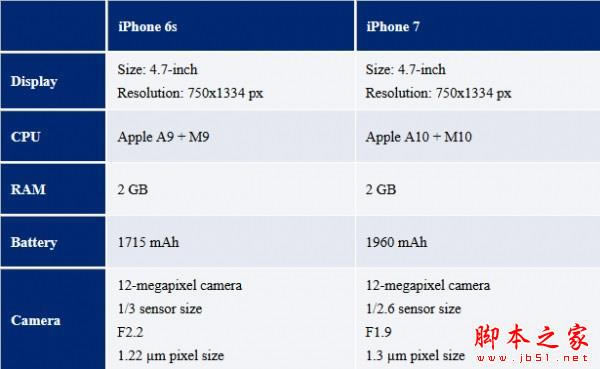 iPhone7/7 PlusаǮ ƻiPhone7/7 Plusаۼûܽ