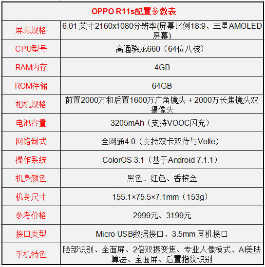 oppor11s与iphone7哪一个好？oppor11s与苹果7详细区别对比评测