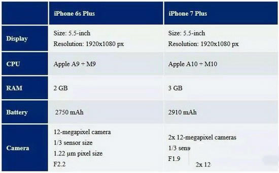 iphone7于9月8日公布 iphone7公布会直播视频地址总结_手机资讯