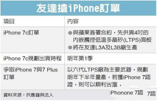 iphone7c设置曝光 苹果iphone7c参数设置