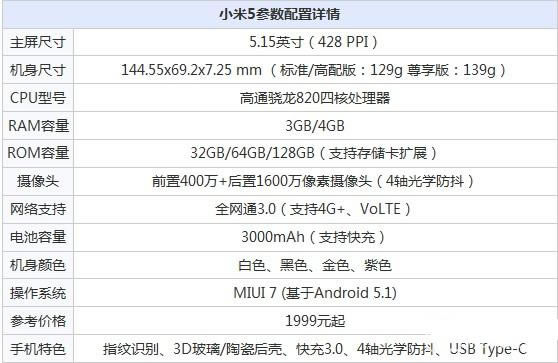 iphone7与小米5哪一个好？iphone7与小米5详细对比评测