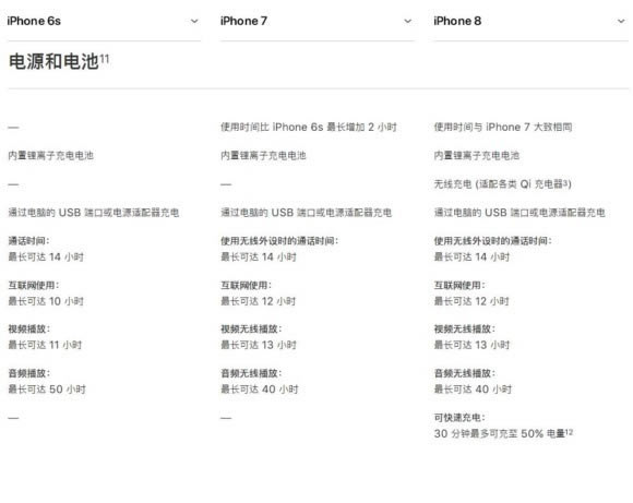 iphone8ֵiPhone6s/iPhone7/iPhone8ü۸Ա_ֻ_ֻѧԺ_վ