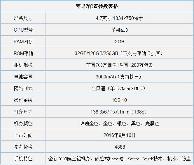 oppor11s和iphone7哪个好?oppor11s和苹果7详细区别对比评测_手机评测_手机学院_本站